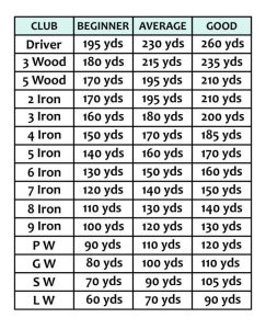 golf club distance chart